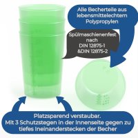 5er Pack Horn Medical Schnabelbecher 250ml alle Farben